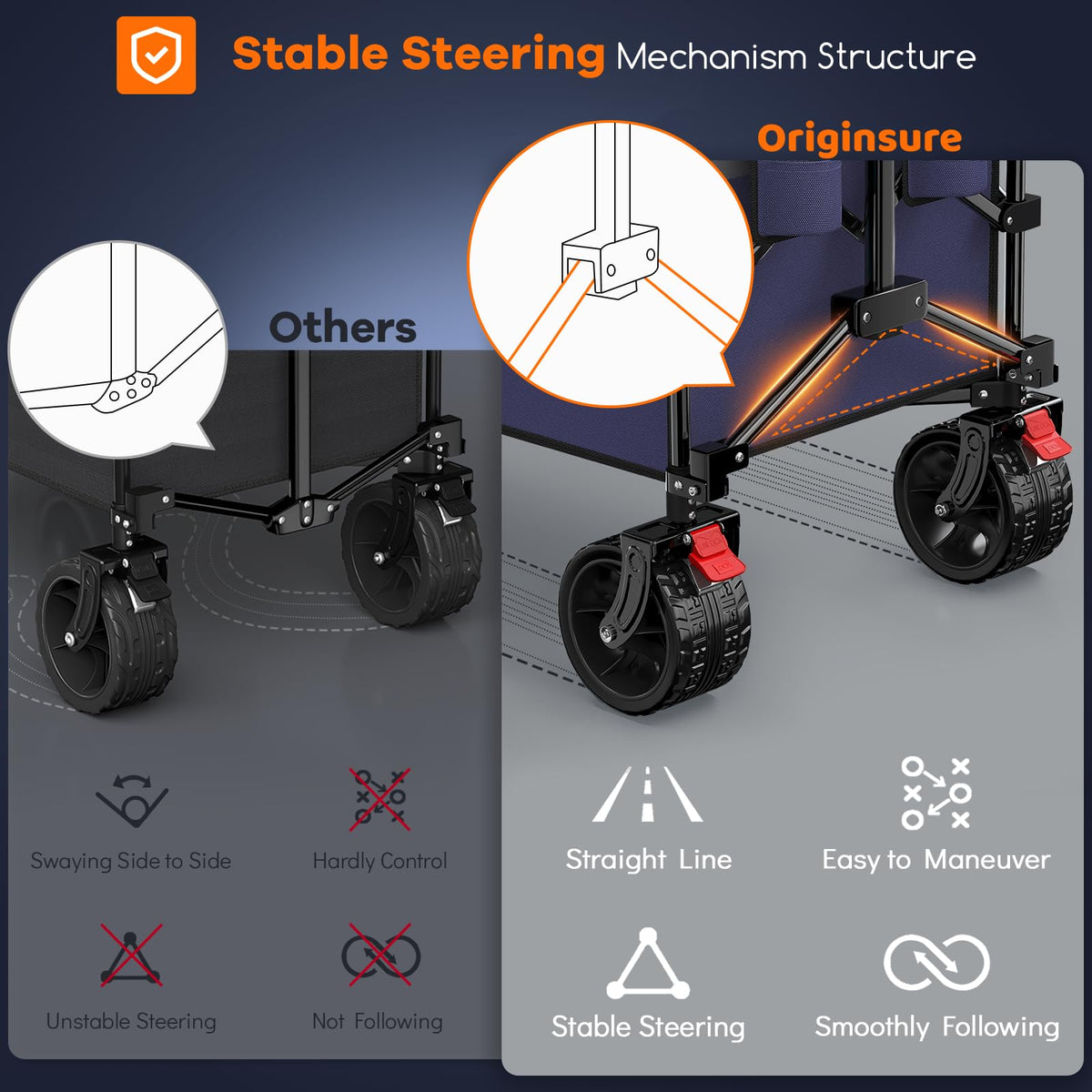 Originsure front wheels with brakes provide secure stopping on slopes.