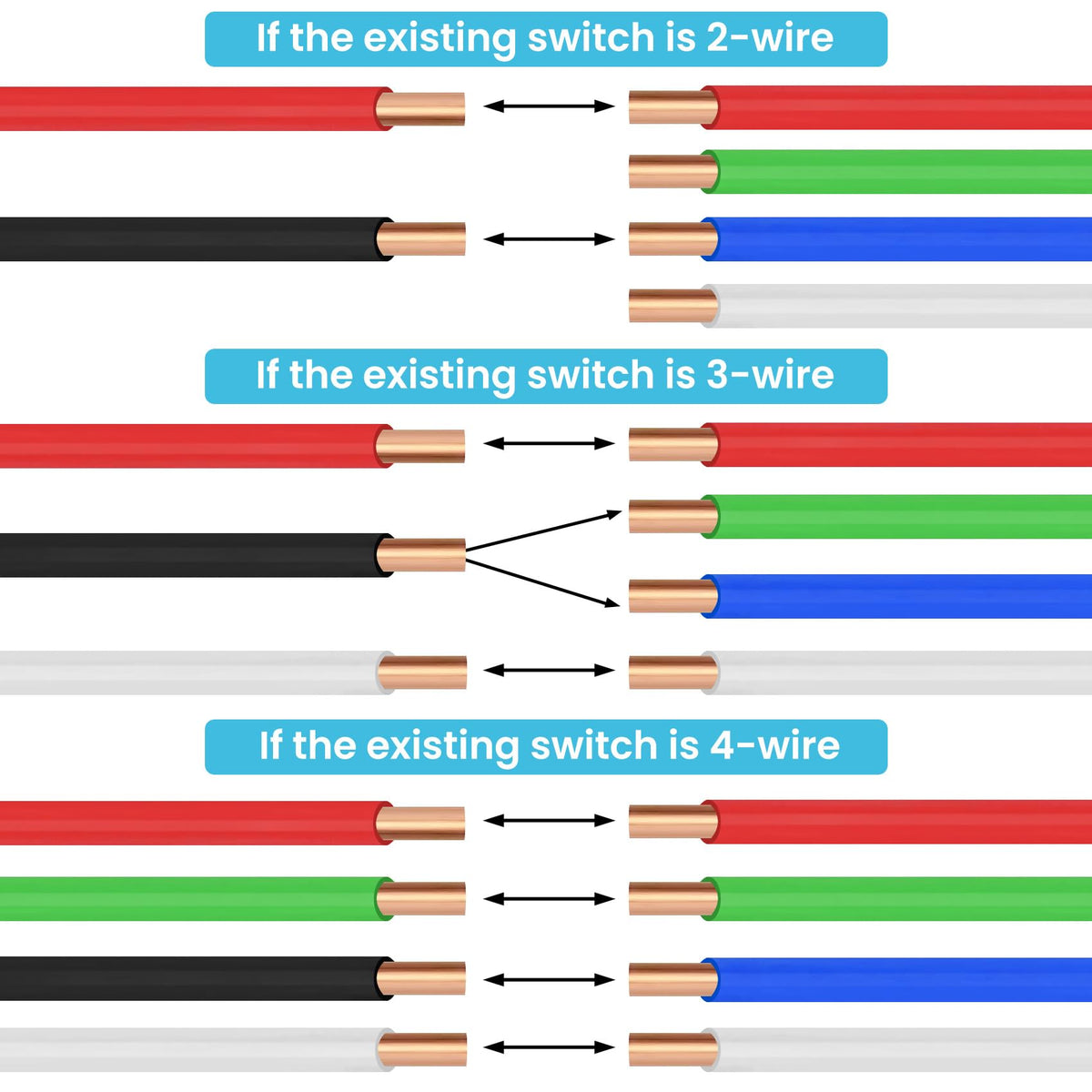 Orsong Flow Switch detection technology illustrates water flow and temperature sensing