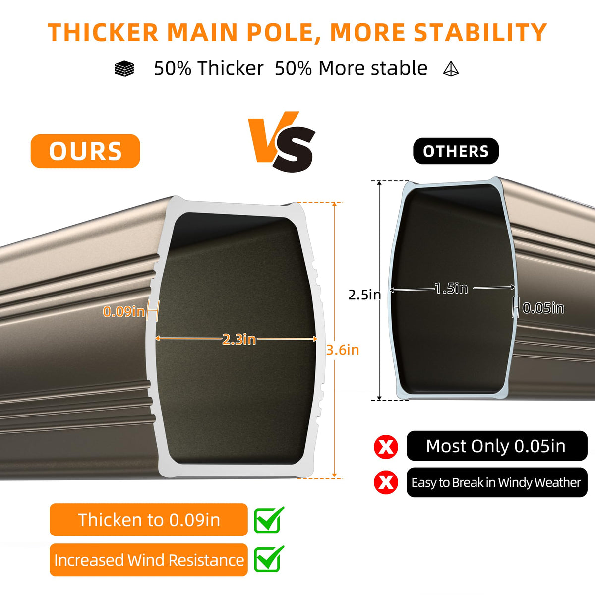 ORYNTREX 240gsm fabric is water-repellent for all-weather use.