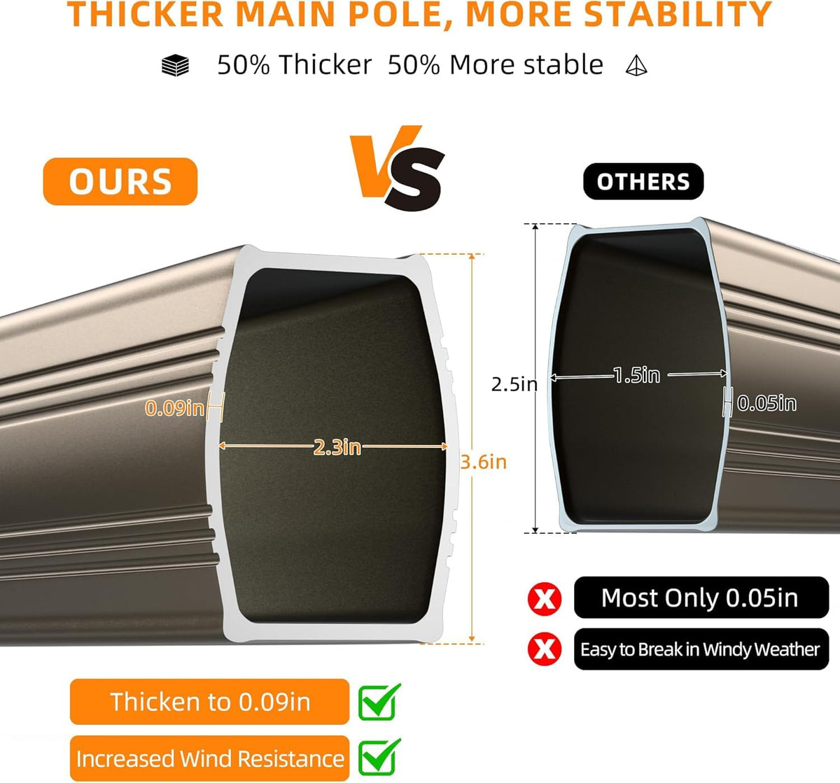 ORYNTREX 360 rotation offset umbrella enables flexible shade from any angle.