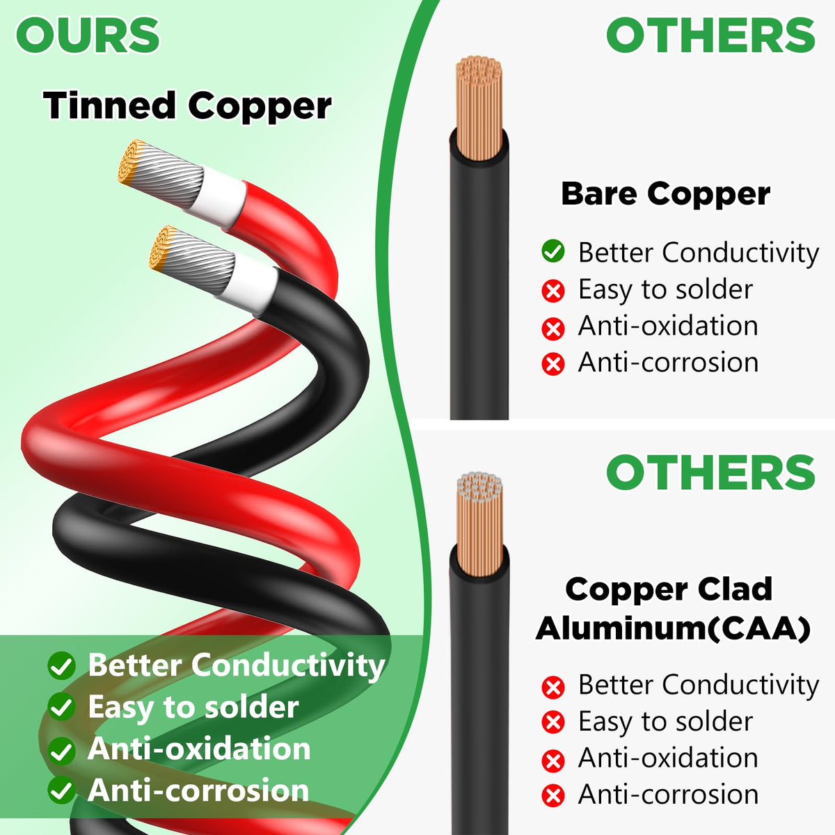 Oududianzi 6mm² conductor PV wire for durable outdoor installations.