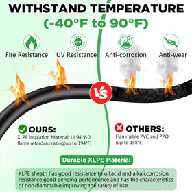 Oududianzi plug-and-play solar connectors simplify the installation without tools.