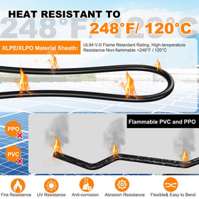 Oududianzi rooftop solar wire installation demonstrates easy routing