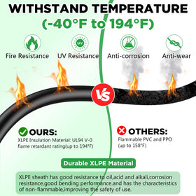 Oududianzi 6mm² cross-section supports up to 40A.