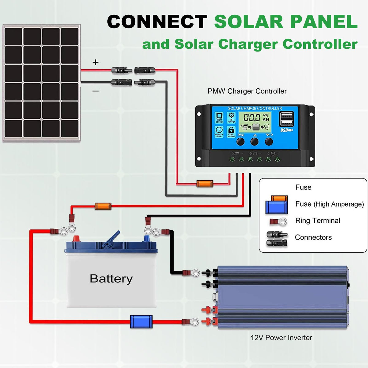 Oududianzi suitable for roofs, boats, RVs, and off-grid systems.