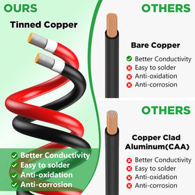 Oududianzi tin-coated copper conductor offers corrosion resistance for longer cable life.