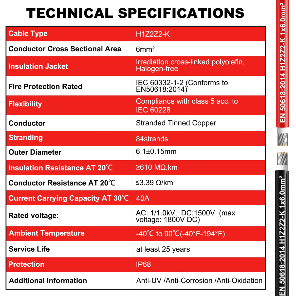 Oududianzi TÜV and CE certified PV wire for safety and reliability