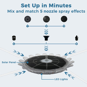 OUISJYER removable filter keeps debris out for smooth spray