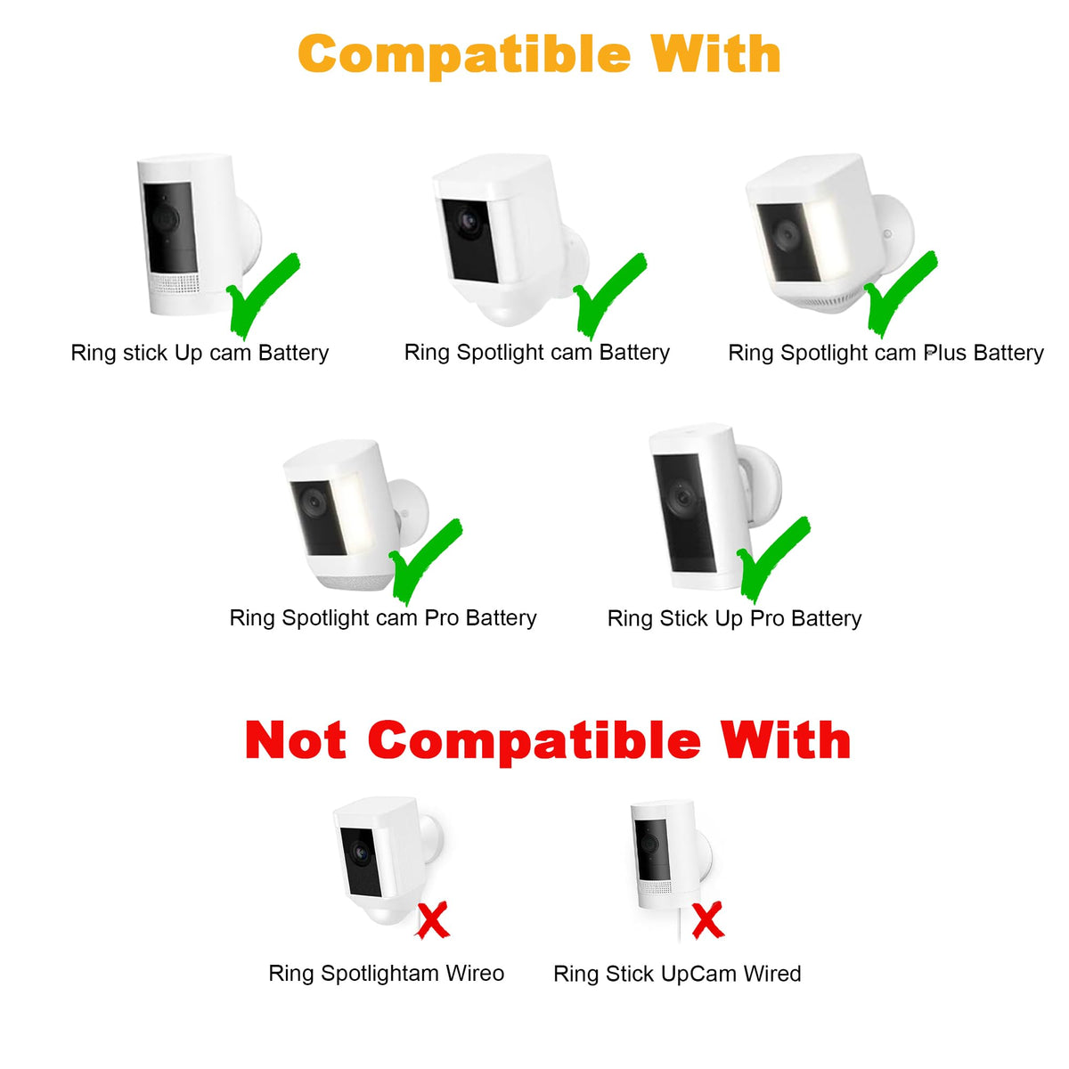 OuOudoit solar panel charger powers Ring battery cams, not wired versions.
