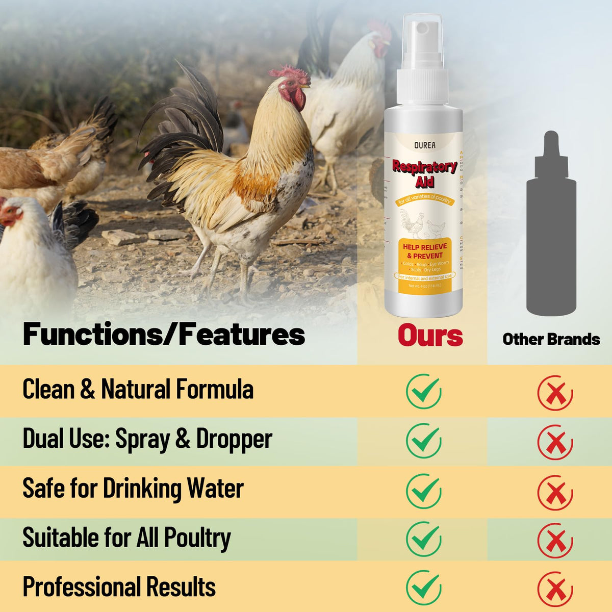 Flock of chickens benefiting from OUREA respiratory support