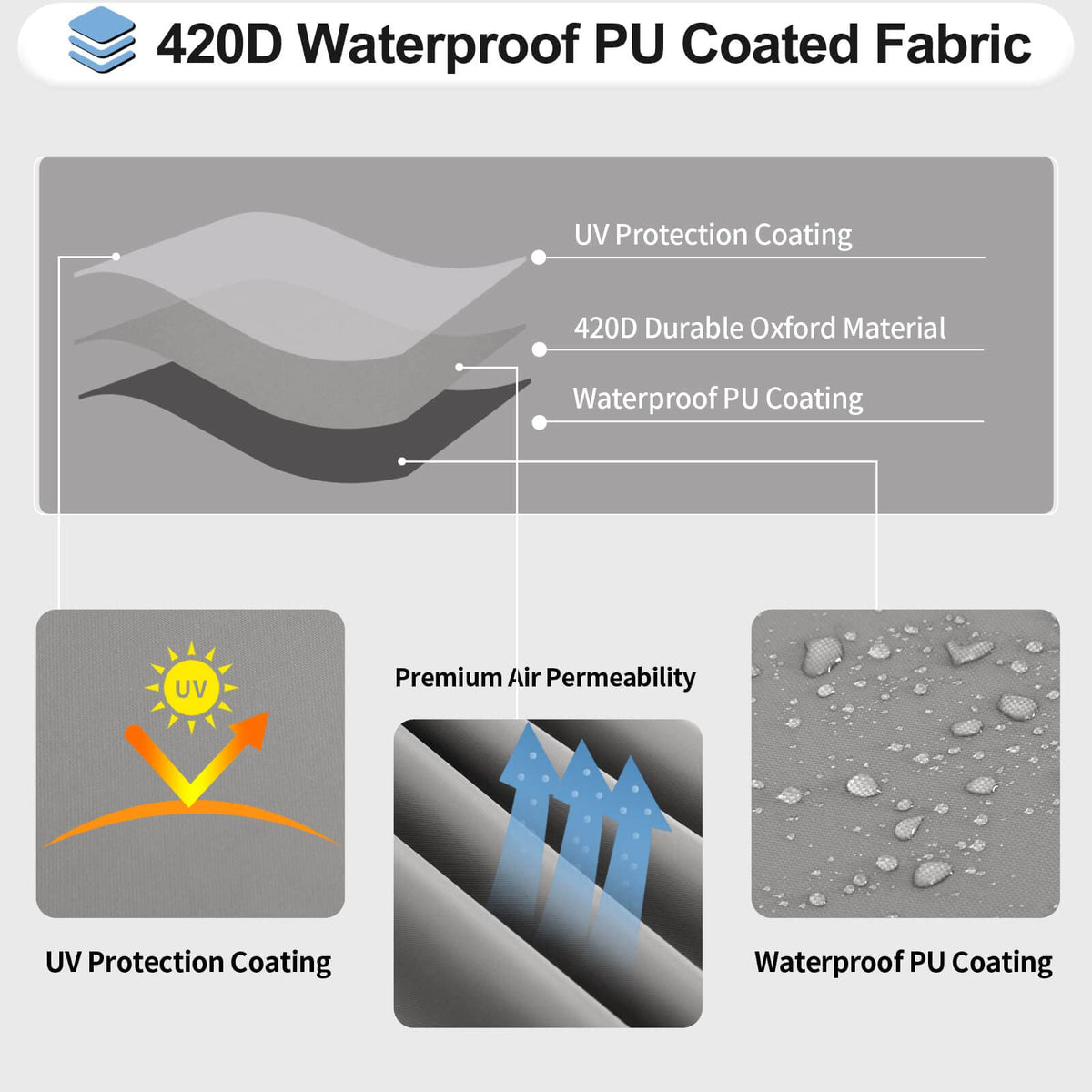 OutdoorLines 420D fabric close-up showing rugged durability