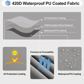 OutdoorLines 420D fabric close-up showing rugged durability