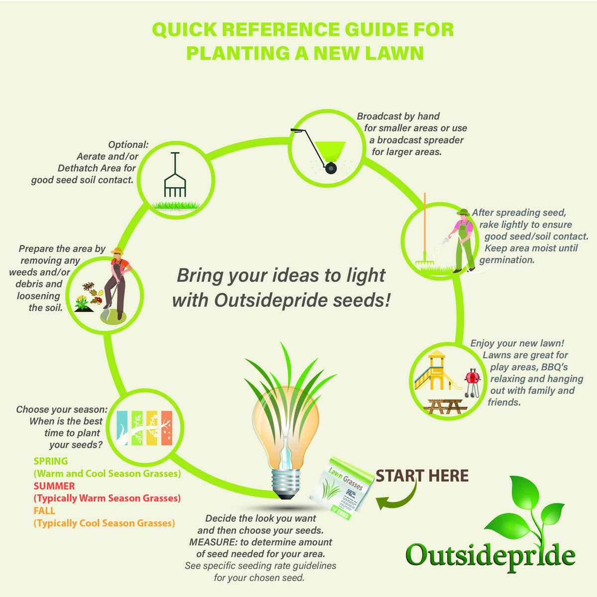Outsidepride Rapid-establishment seed blend promoting quick lawn cover.