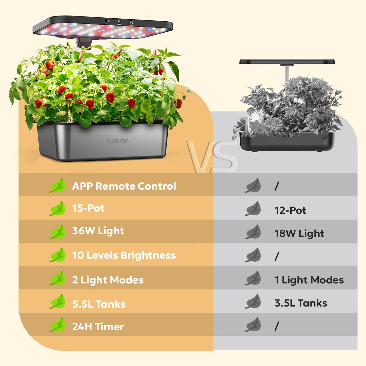 Owltron low water indicator helps prevent watering mistakes.