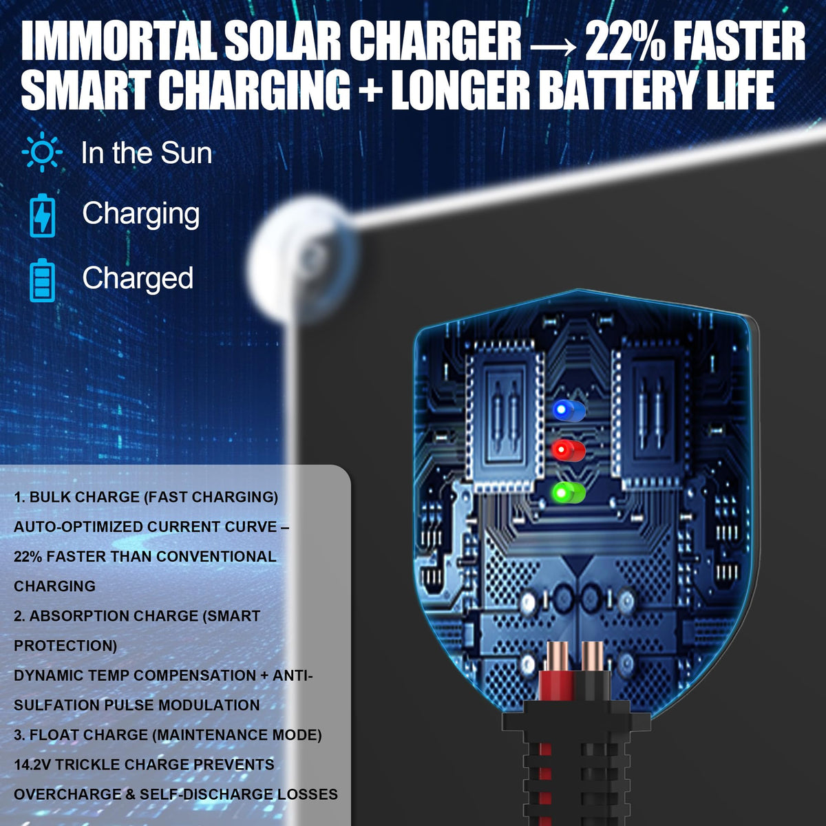 OYMSAE charger indicator lights guide charging status