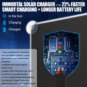 OYMSAE charger indicator lights guide charging status