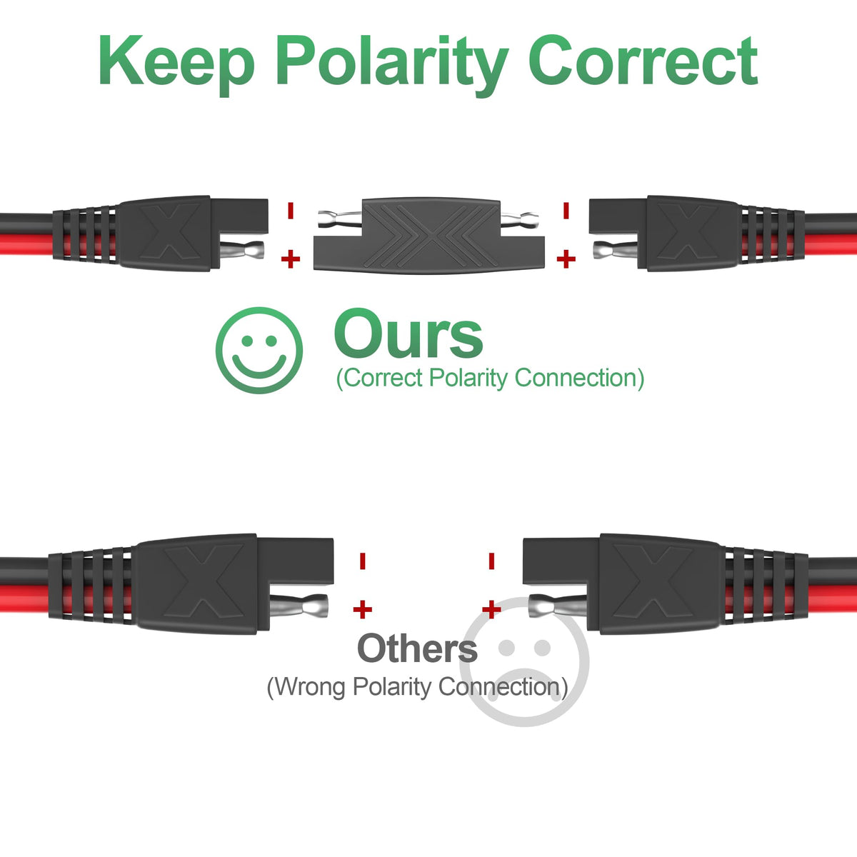 OYMSAE two-pack extension cables suitable for motorcycles, ATVs, and RVs.