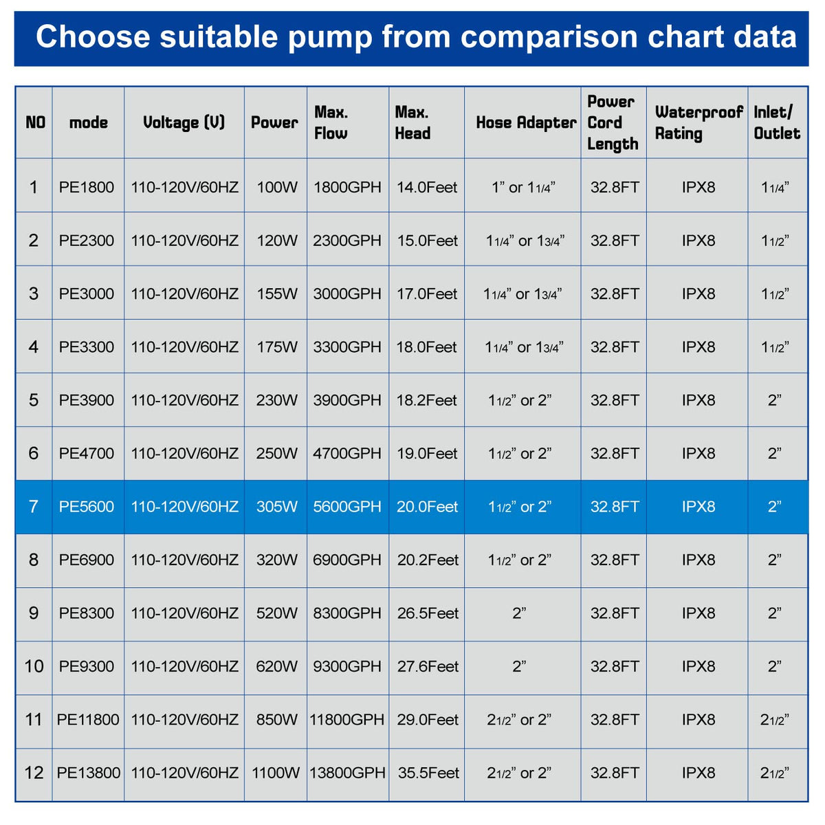 OYO WATER IPX8-rated pump designed for durable outdoor use