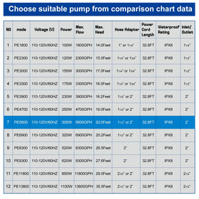 OYO WATER IPX8-rated pump designed for durable outdoor use