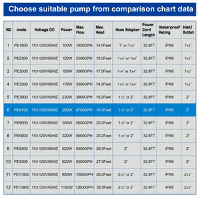 OYO WATER amphibious pump for dry-land use expands placement options.