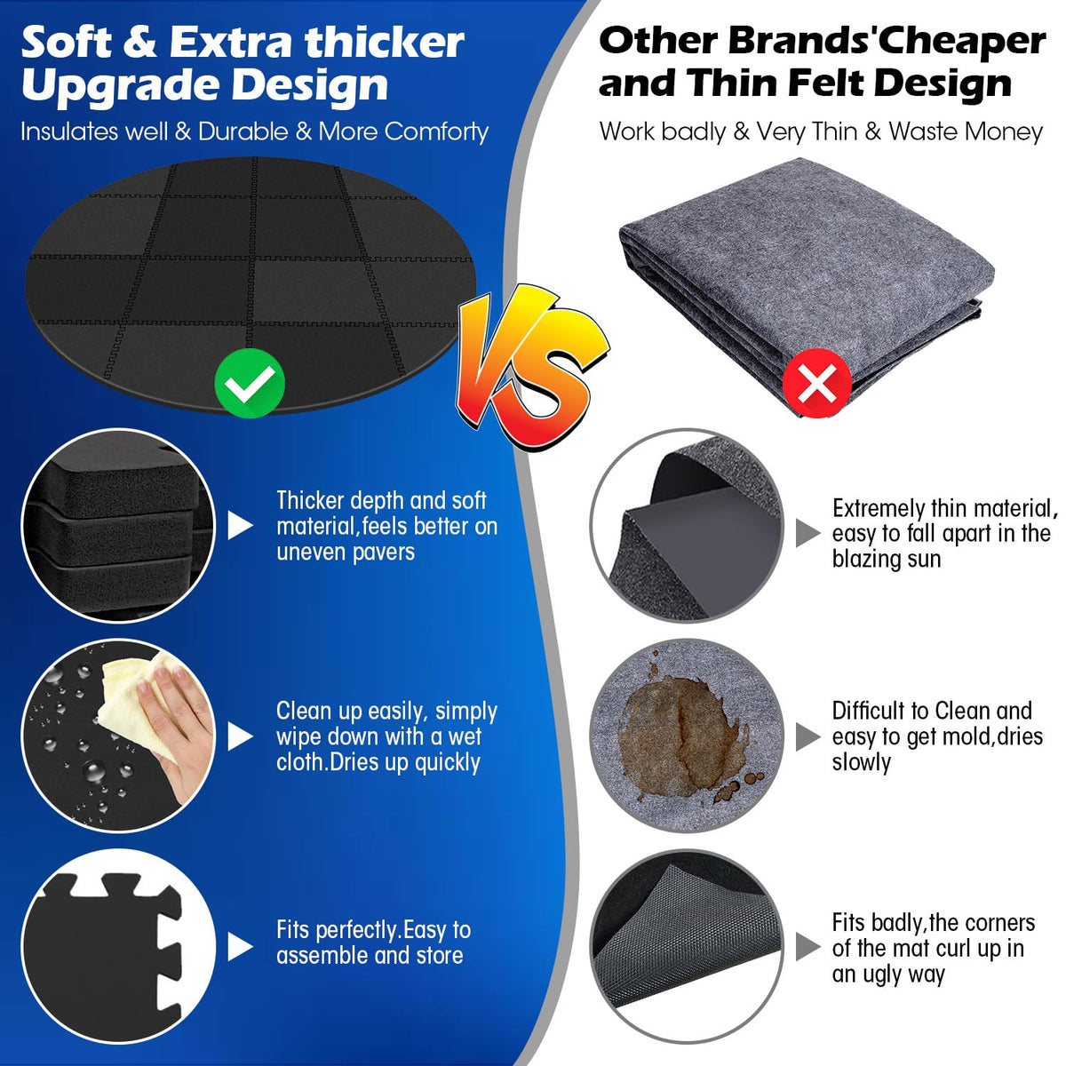 Oyrlize ground-protection-pad keeps tub base safe from stones and rough surfaces.