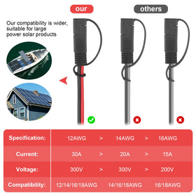 PAEKQ heavy-duty copper wire shows durability and solid current handling.