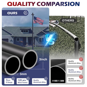 Panopole flag pole assembly segments for quick setup and stability