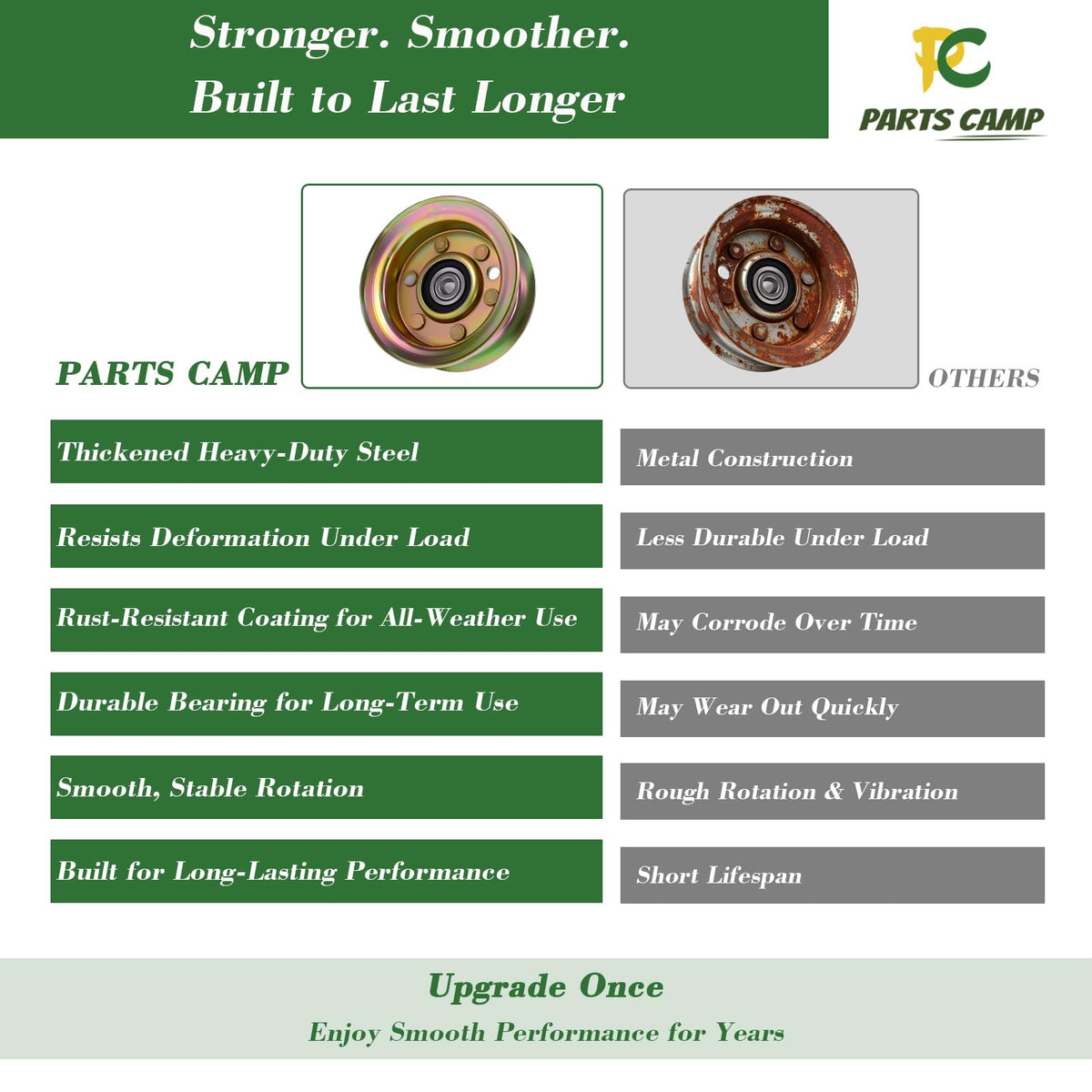 Parts Camp idler pulley 1-7/16-inch height supports deck alignment