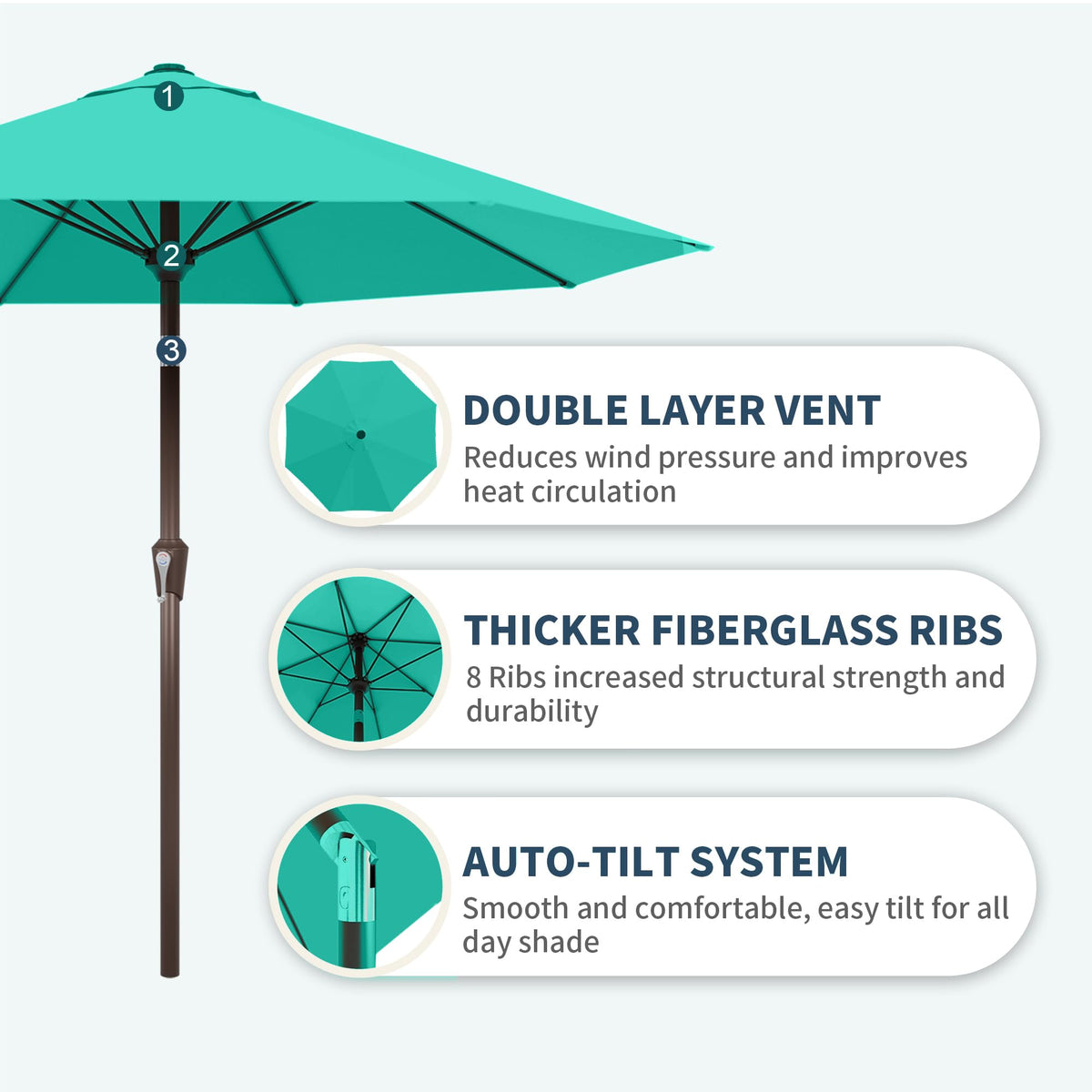 PatioKingdom Fiberglass ribs provide durable, rust-proof support.