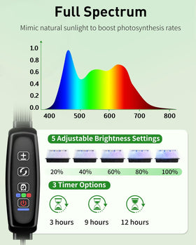 Pawfly seed starter trays offer five brightness levels for plant-tailored lighting.