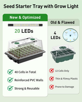 Pawfly humidity dome adjusts moisture from 50% to 100% for seedlings.