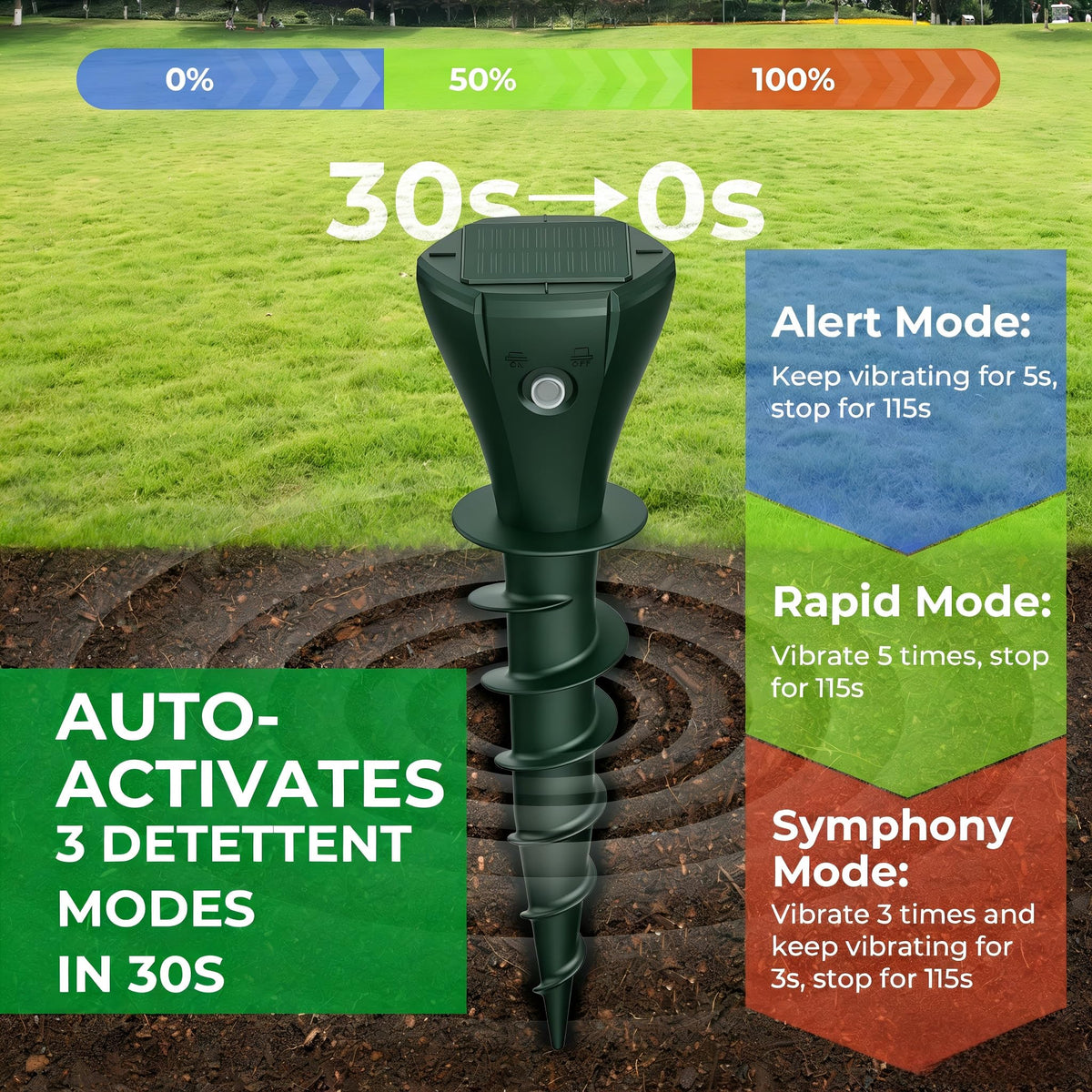 Peepst dynamic ultrasonic modes auto-adjust for effective deterrence.