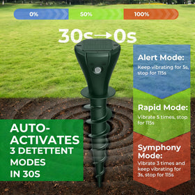 Peepst dynamic ultrasonic modes auto-adjust for effective deterrence.