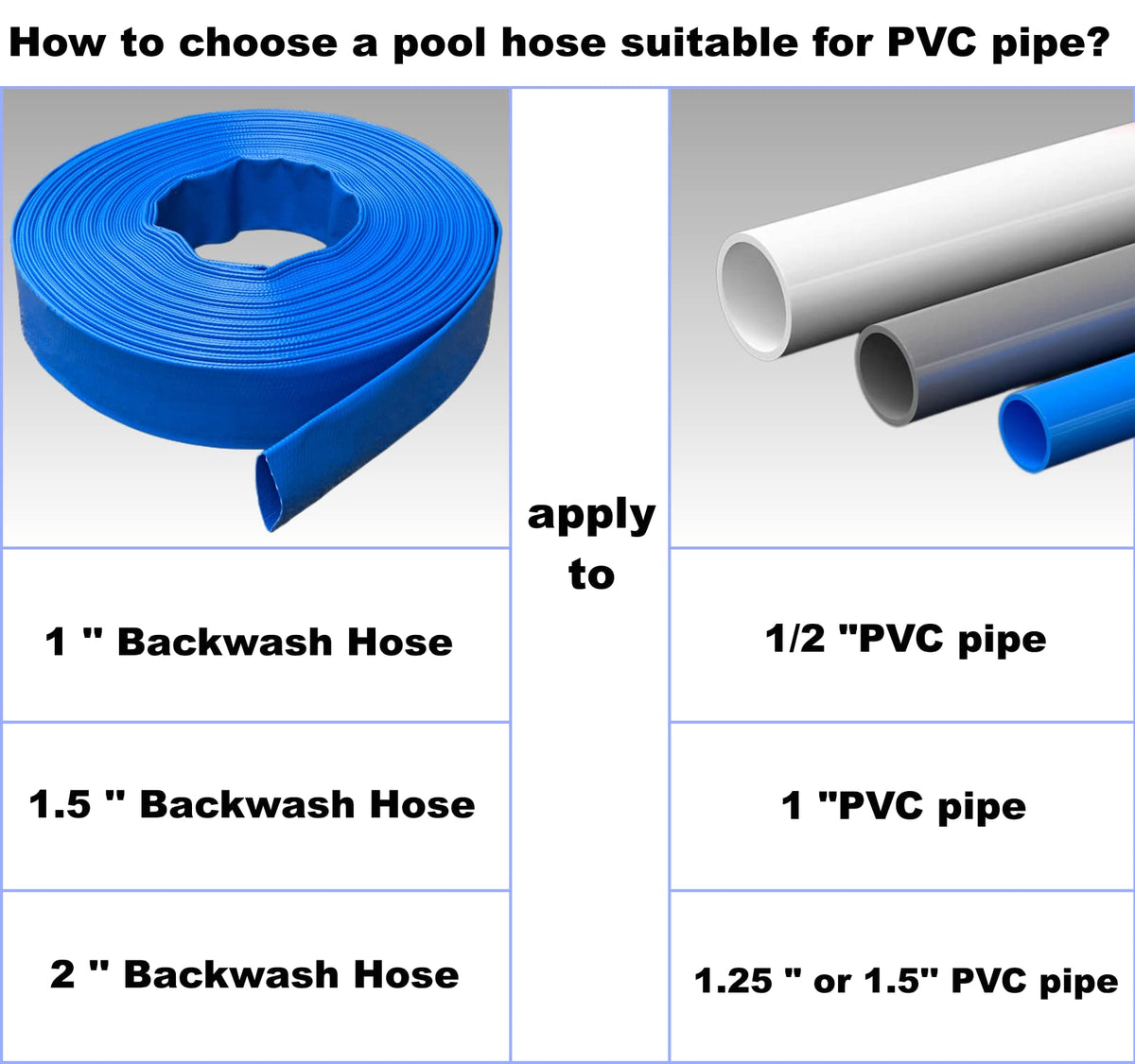 PEISONGFEI hose rated for 23°F to 149°F temperatures for pool use.