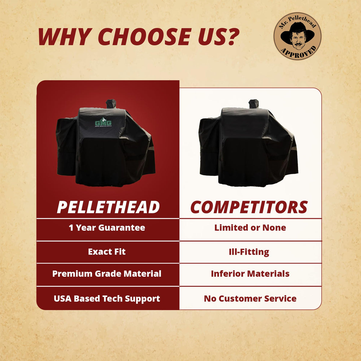 Pellethead GMG-6044 cover installation guide illustration.