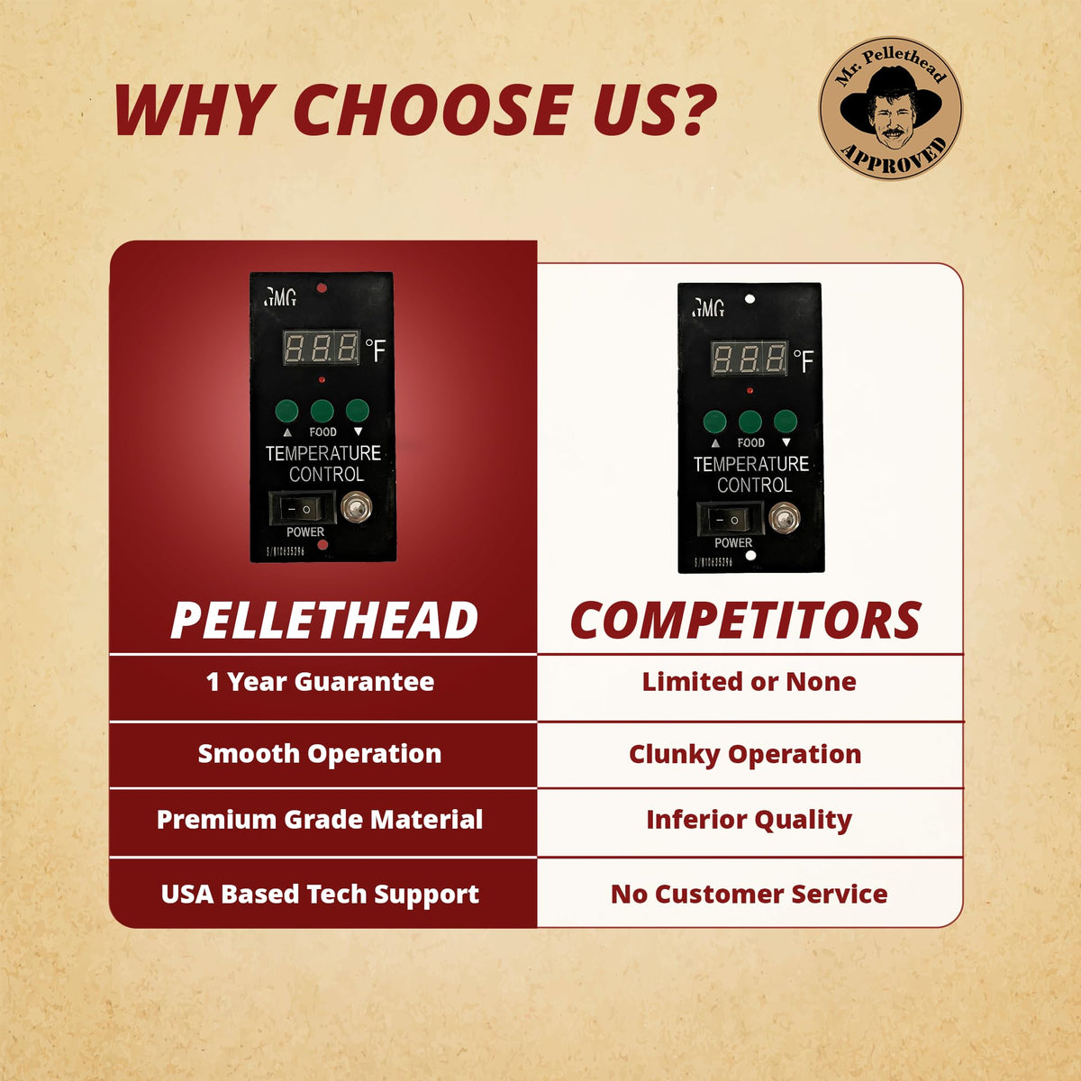Pellethead GMG Daniel Boone Choice button panel closeup highlights accessible 3-button operation