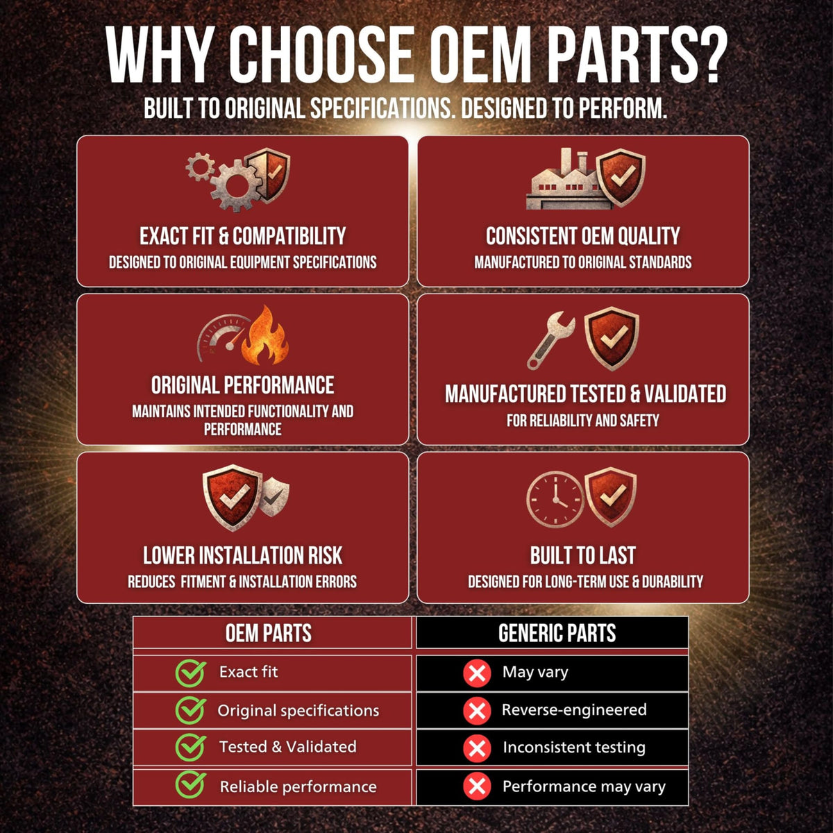 Pellethead GMG Daniel Boone Choice warranty card confirms 1-year coverage