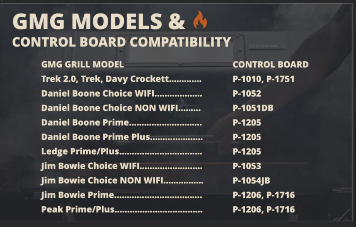 Pellethead GMG Daniel Boone Choice wiring ports illustrate straightforward compatibility