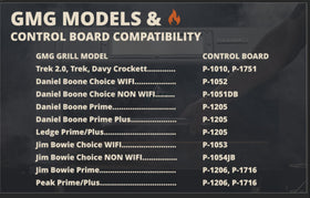 Pellethead GMG Daniel Boone Choice wiring ports illustrate straightforward compatibility