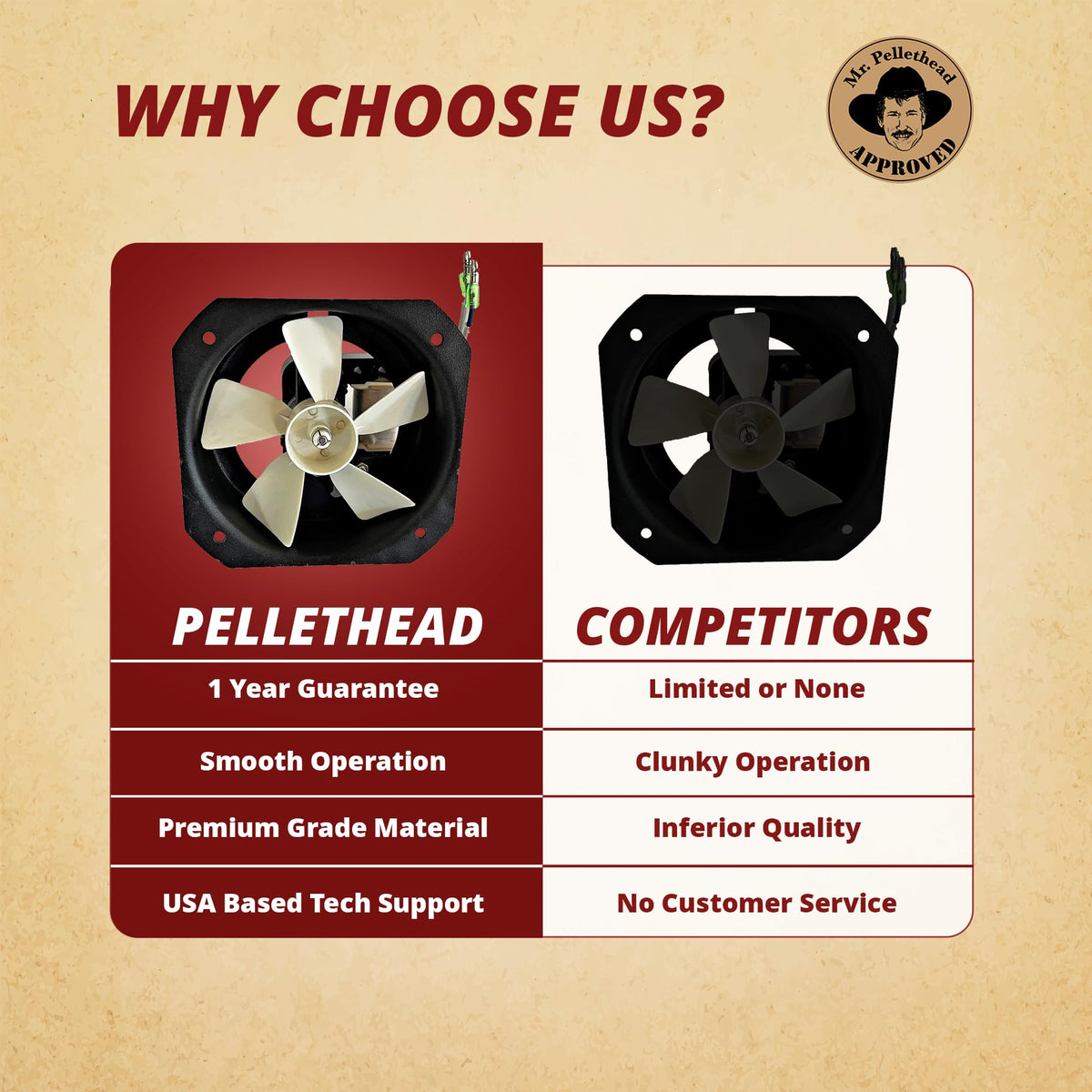 Pellethead OEM 110V combustion fan with model label for P-1047.