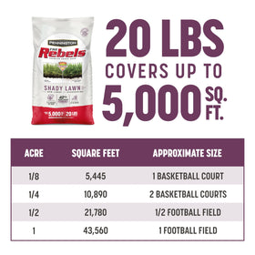 Pennington brand Rebels turf-type history highlights the Rebel lineage.