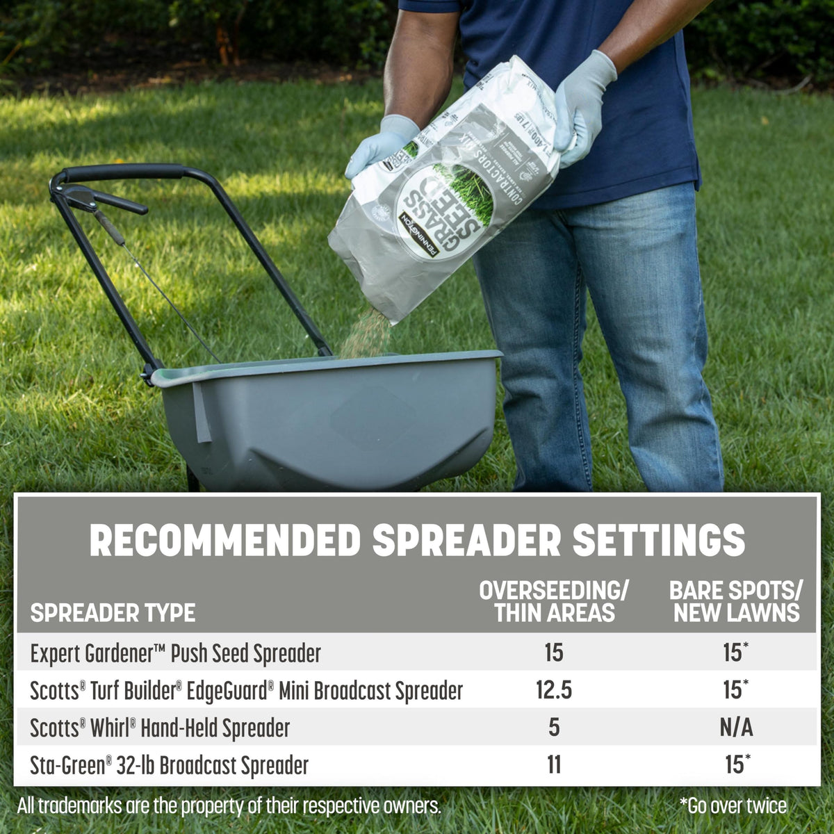 Pennington Contractors Grass Seed Mix Central 20 lb covers up to 4000 sq ft
