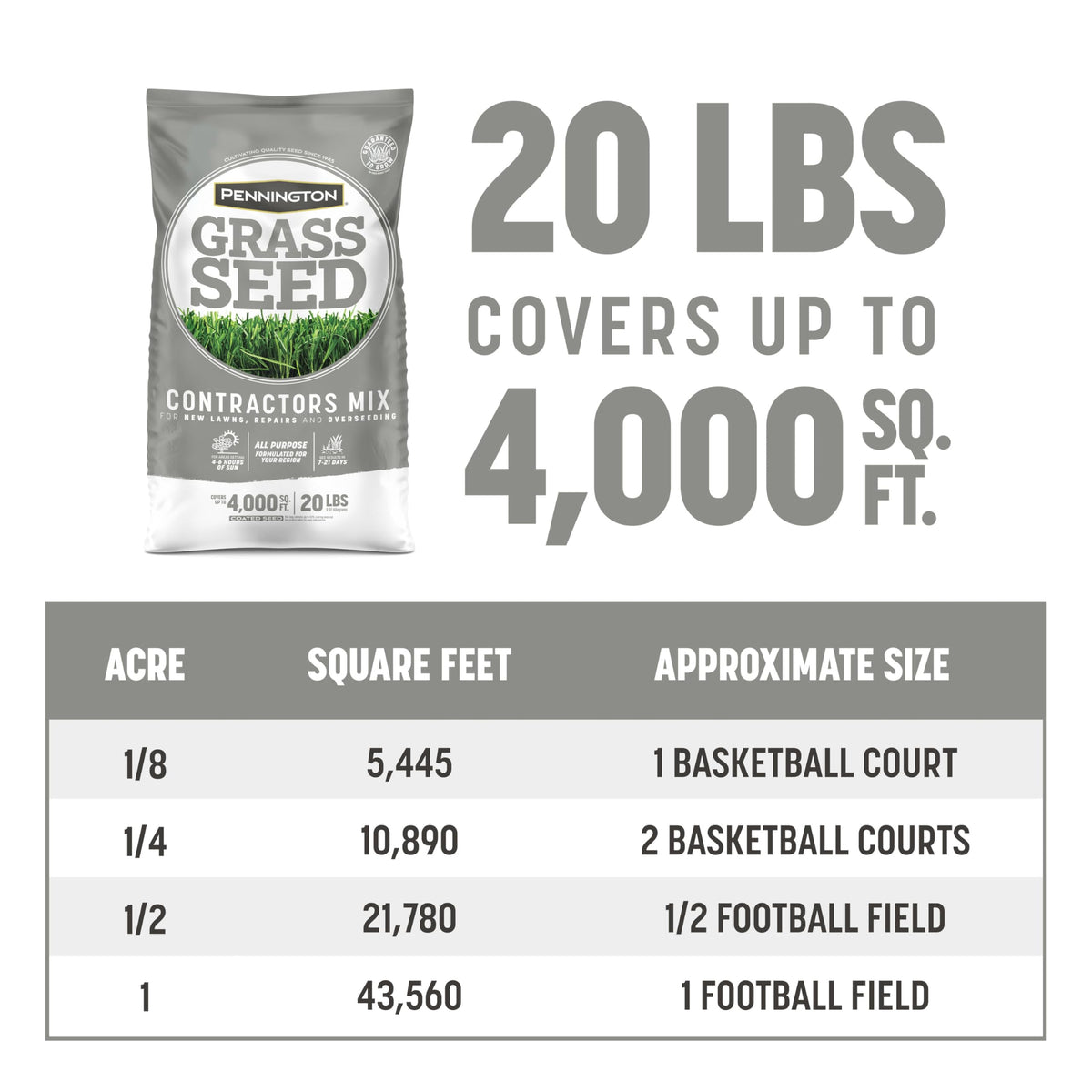 Pennington Contractors Grass Seed Mix Central 20 lb for creating a new lawn
