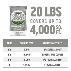 Pennington Contractors Grass Seed Mix Central 20 lb for creating a new lawn