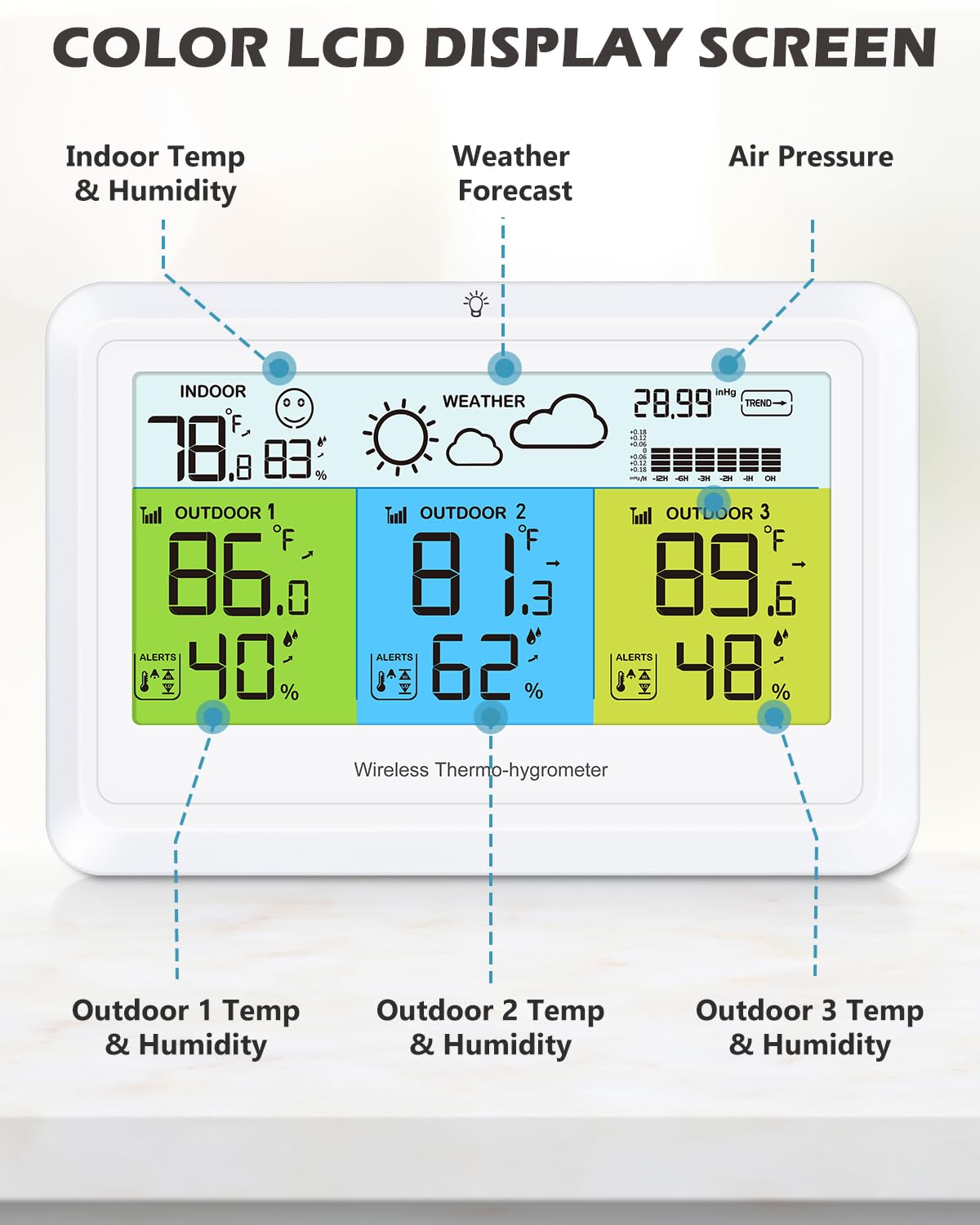 PENTASPI Weather Station max/min records help review temperature and humidity history.