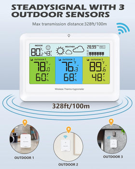 PENTASPI Weather Station outdoor sensors provide real-time exterior condition updates.