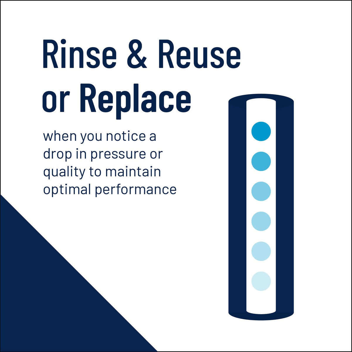 Detail of Pentek R50-BB endcap gasket seal for leak-free operation.