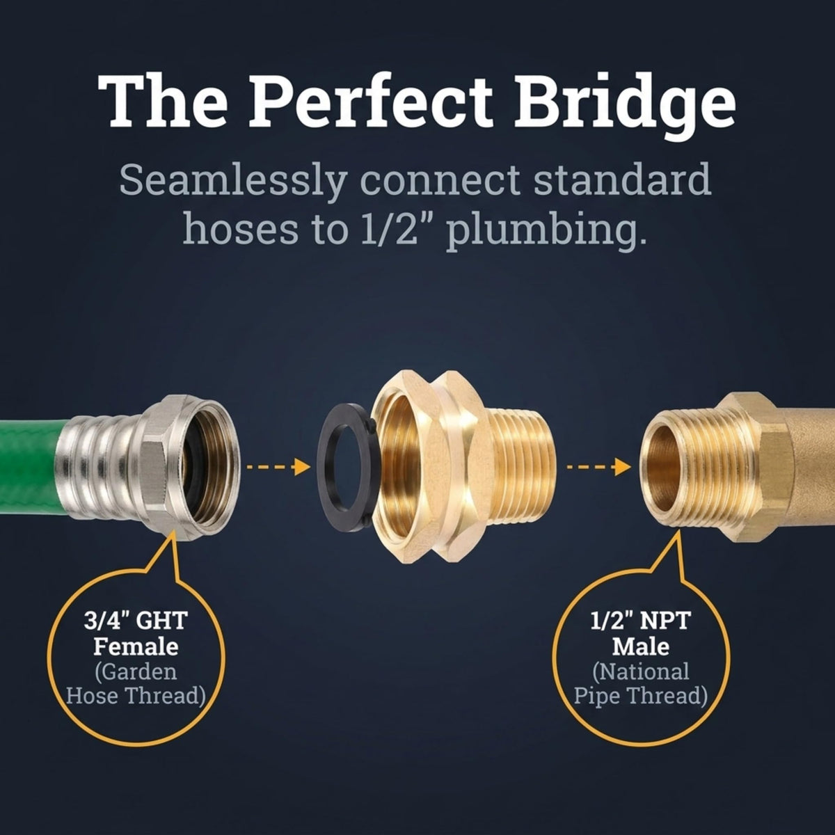 Performore garden hose setup image shows easy compatibility with standard hoses