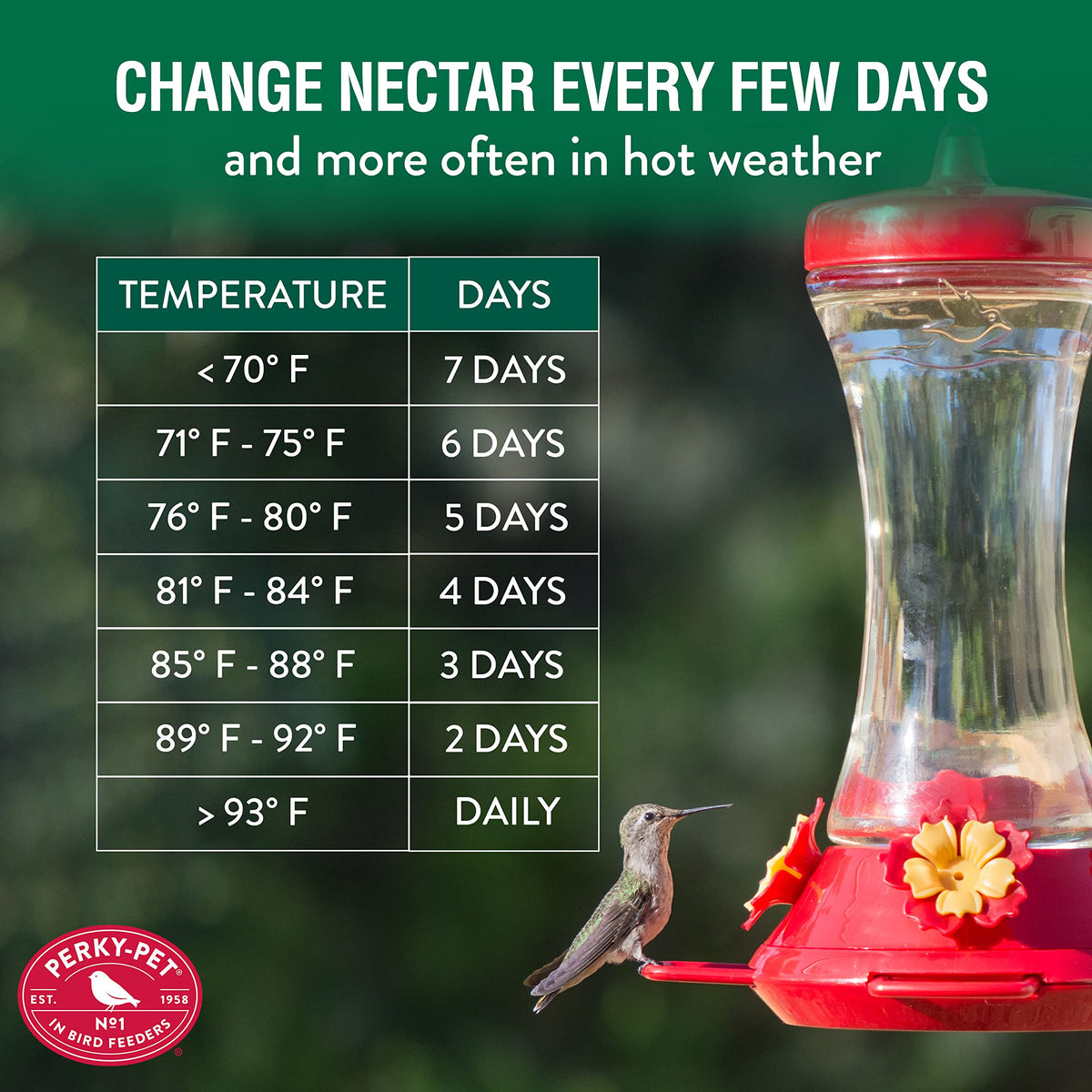 Perky-Pet extendable perches enabling several birds at once