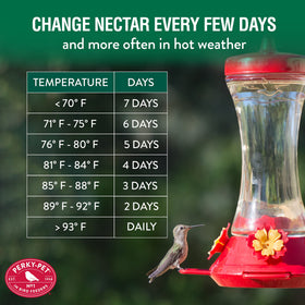 Perky-Pet extendable perches enabling several birds at once
